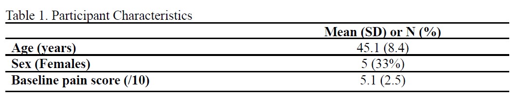 Table 1: Participant Characteristics