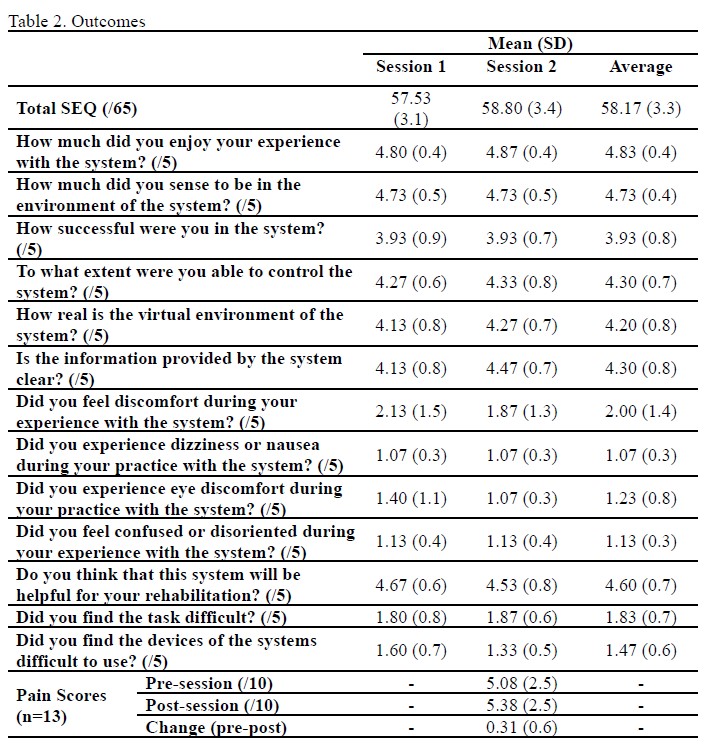 Table 2 - Outcomes